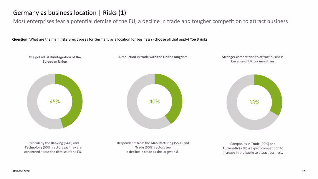 Deloitte Brexit Briefing | 13 Brexit Survey: Expectations and preparations of German enterprises