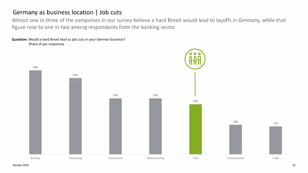 Deloitte Brexit Briefing | 13 Brexit Survey: Expectations and preparations of German enterprises