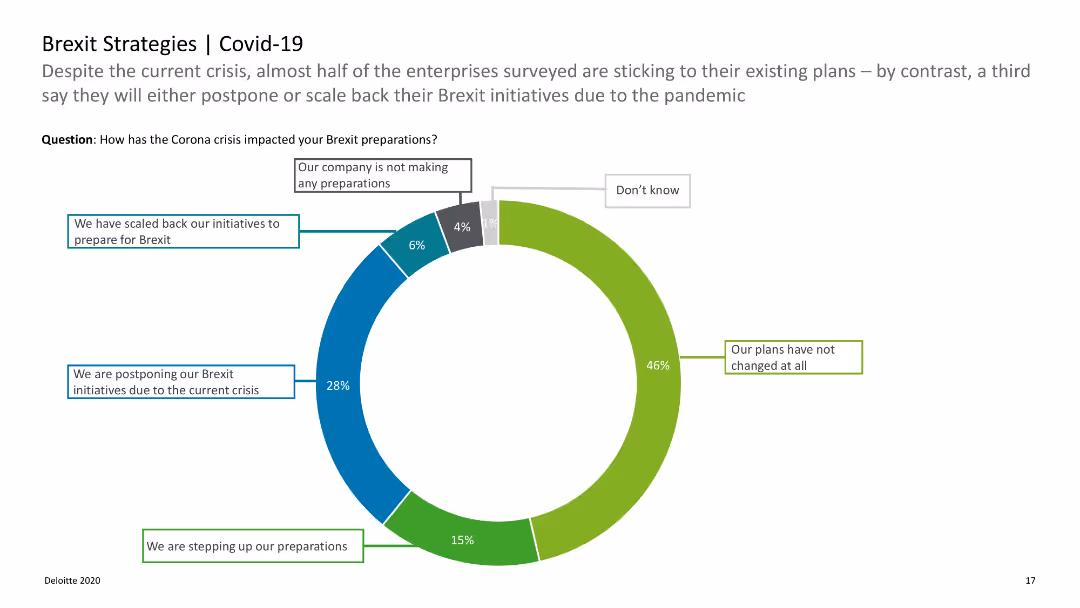 Deloitte Brexit Briefing | 13 Brexit Survey: Expectations and preparations of German enterprises