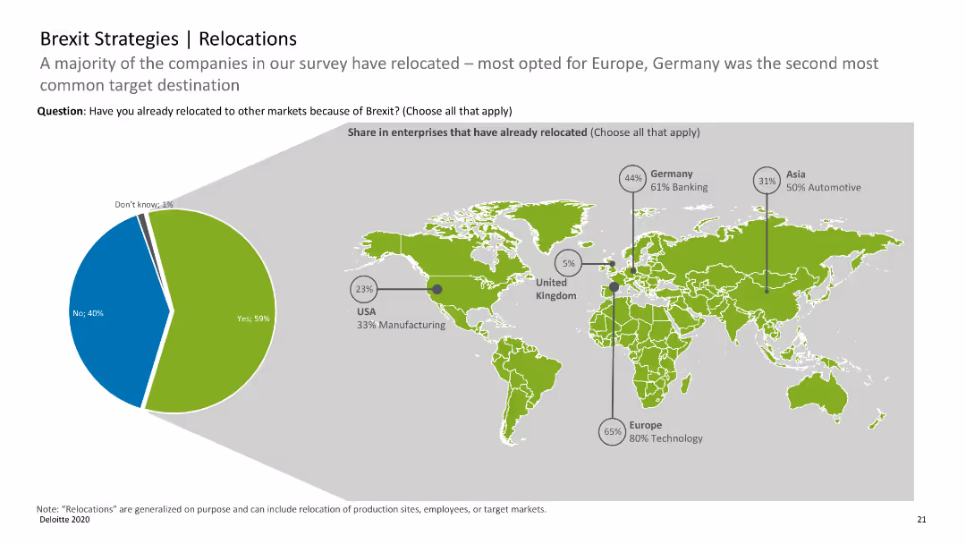 Deloitte Brexit Briefing | 13 Brexit Survey: Expectations and preparations of German enterprises