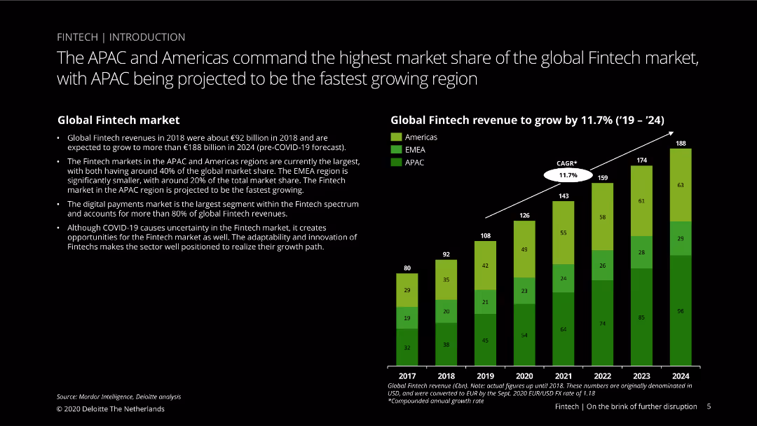 Fintech | On the brink of further disruption