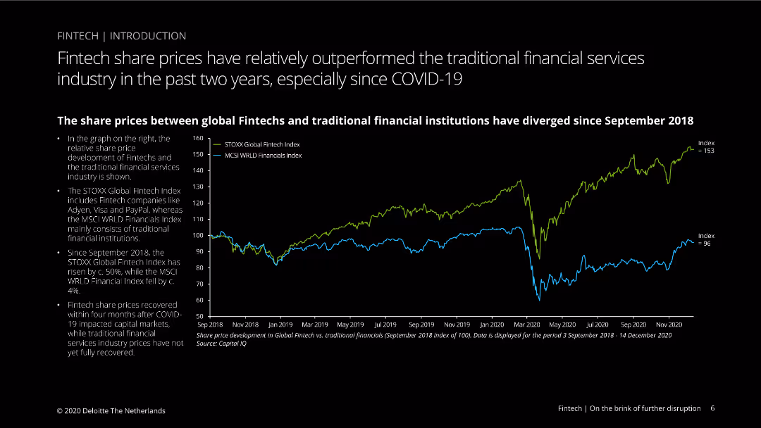 Fintech | On the brink of further disruption
