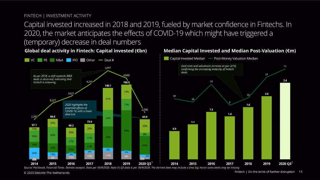 Fintech | On the brink of further disruption