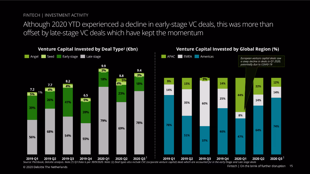 Fintech | On the brink of further disruption
