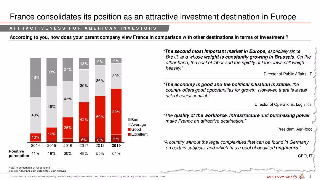 AmCham – Bain Barometer 20th – Edition