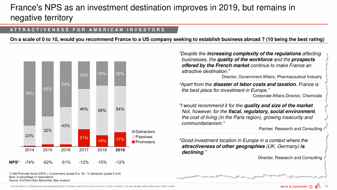 AmCham – Bain Barometer 20th – Edition