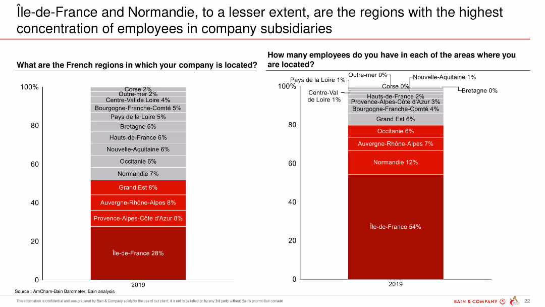 AmCham – Bain Barometer 20th – Edition