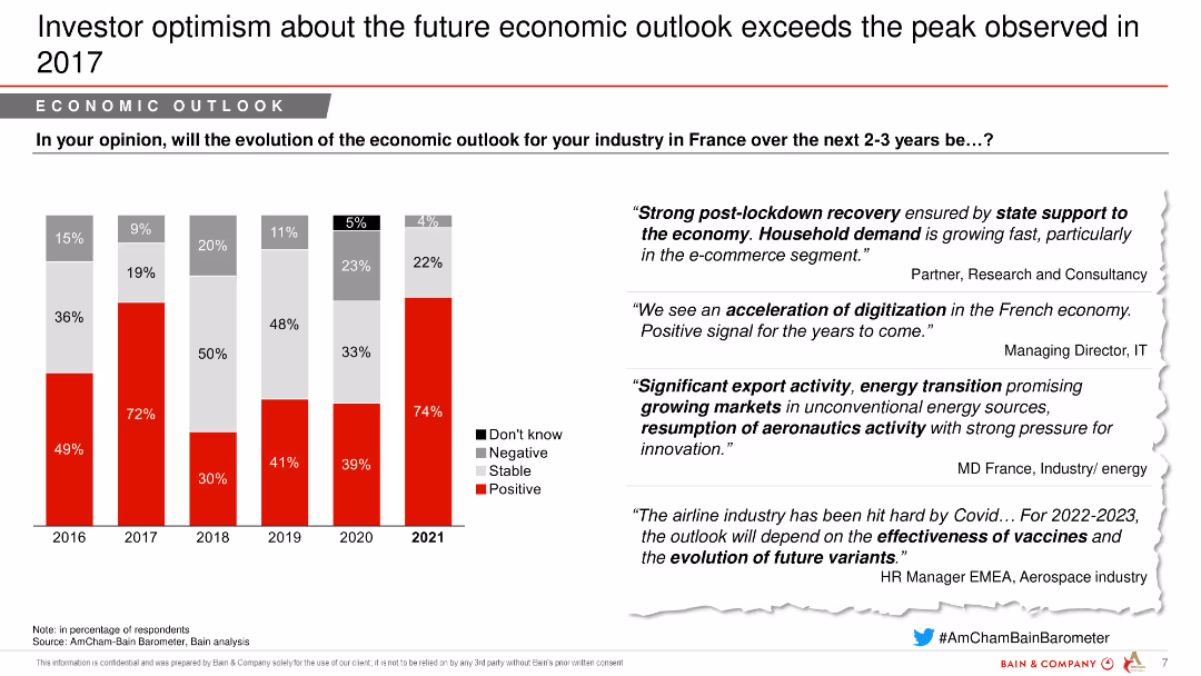 AmCham-Bain Barometer 22nd Edition