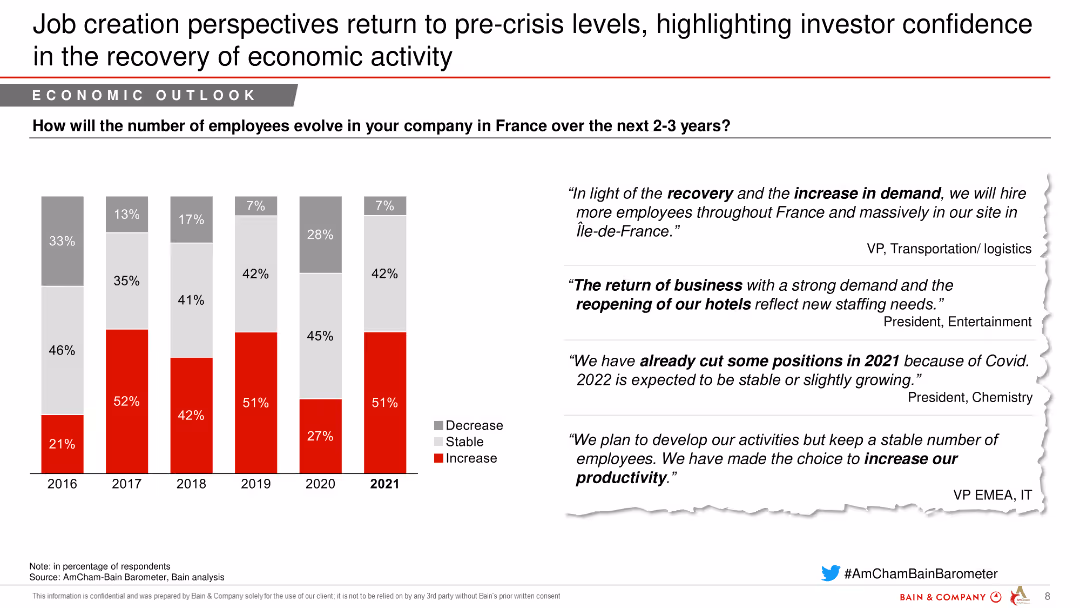 AmCham-Bain Barometer 22nd Edition
