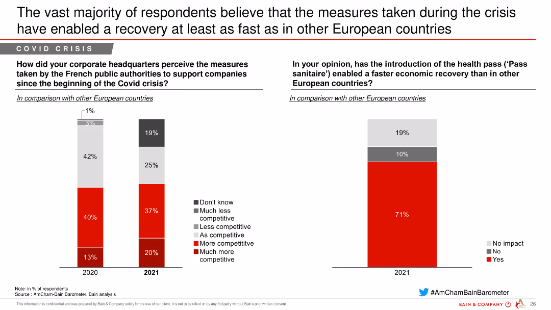 AmCham-Bain Barometer 22nd Edition