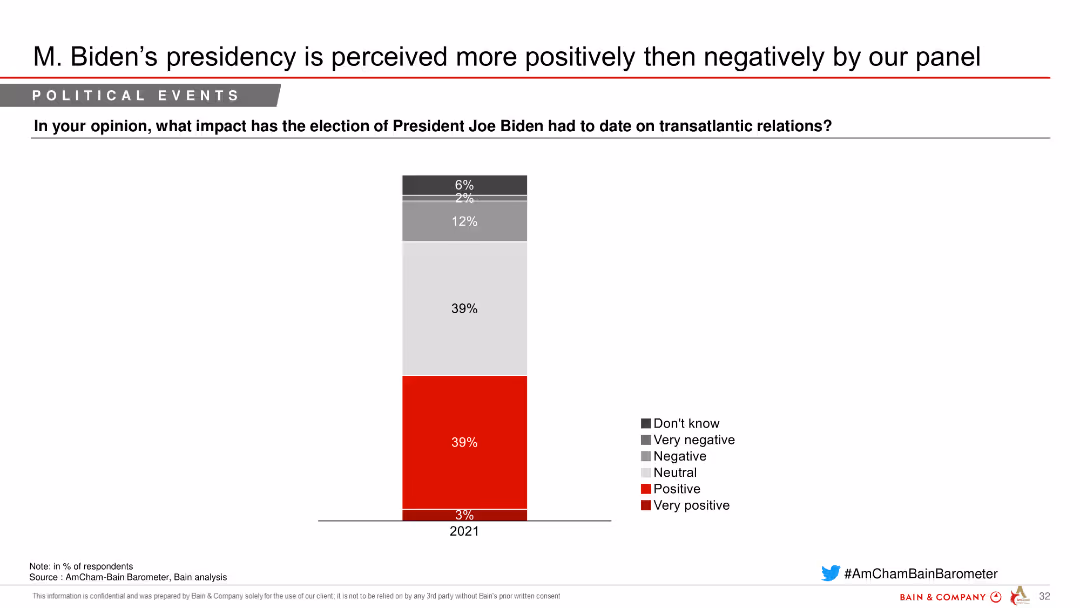 AmCham-Bain Barometer 22nd Edition