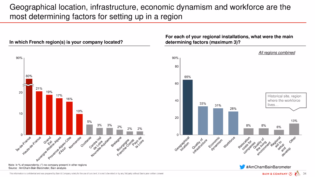 AmCham-Bain Barometer 22nd Edition