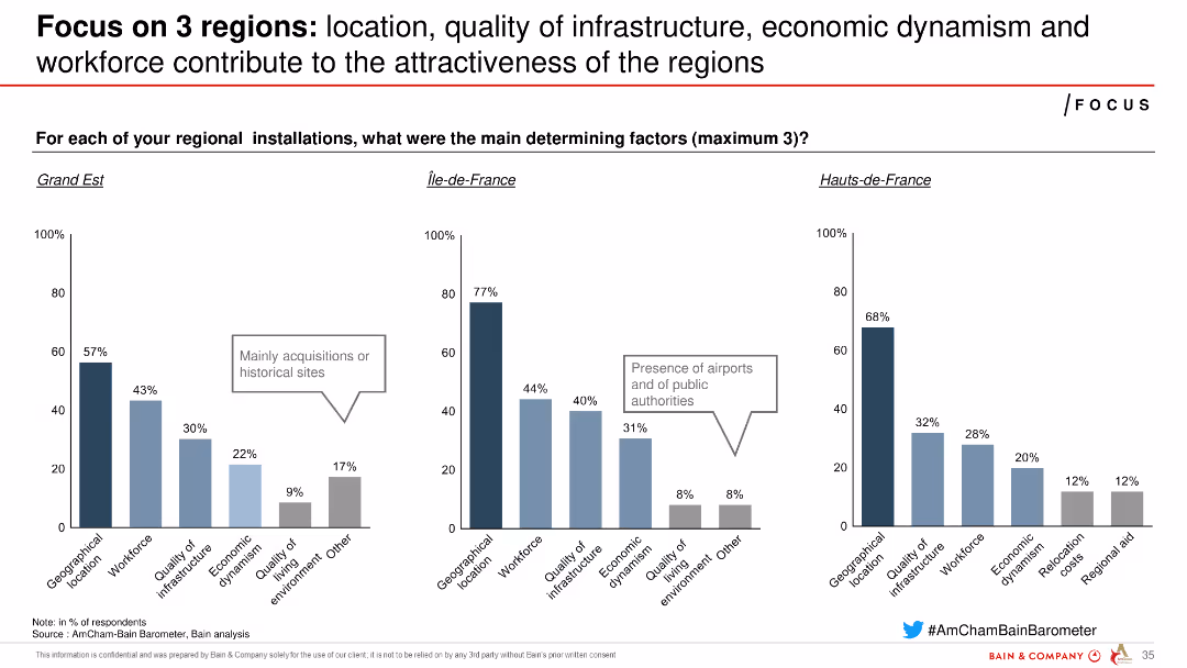 AmCham-Bain Barometer 22nd Edition