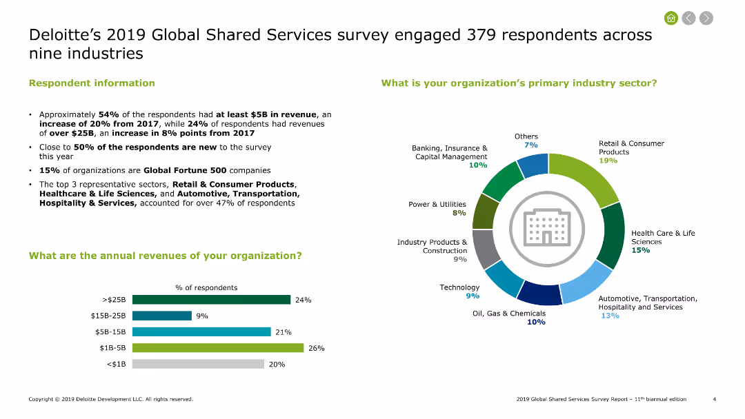 2019 Global Shared Services Survey Report 11th biannual edition