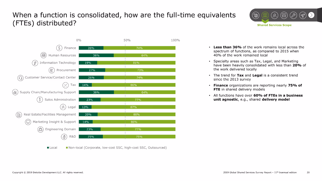 2019 Global Shared Services Survey Report 11th biannual edition