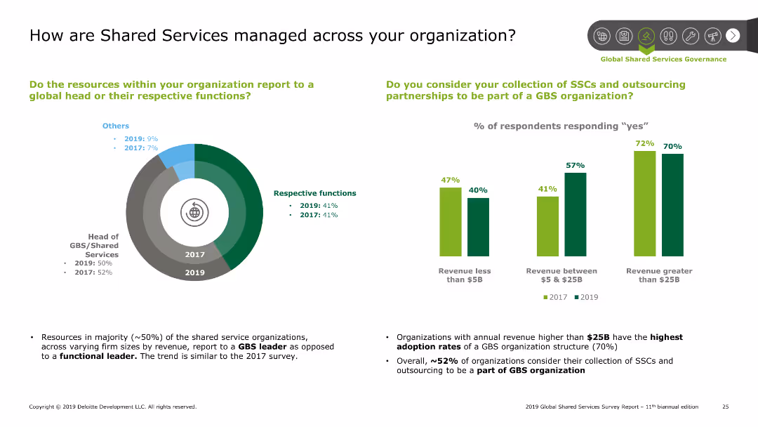 2019 Global Shared Services Survey Report 11th biannual edition