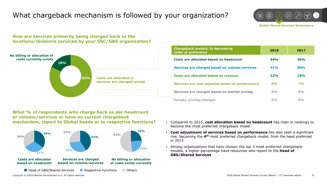 2019 Global Shared Services Survey Report 11th biannual edition