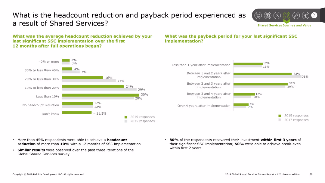 2019 Global Shared Services Survey Report 11th biannual edition