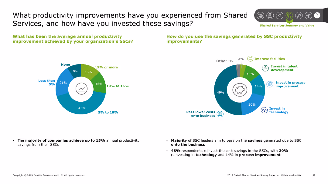 2019 Global Shared Services Survey Report 11th biannual edition