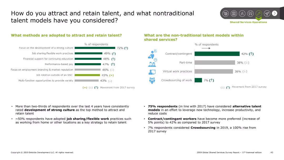 2019 Global Shared Services Survey Report 11th biannual edition