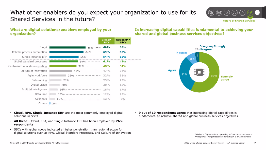 2019 Global Shared Services Survey Report 11th biannual edition