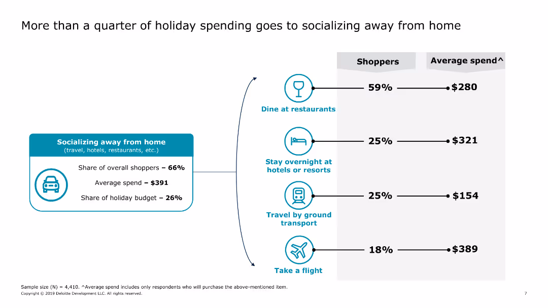 2019 Holiday Survey of Consumers Keeping the good times rolling