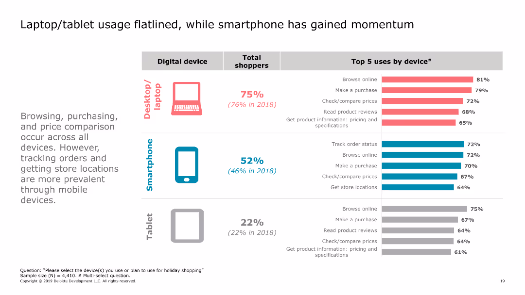 2019 Holiday Survey of Consumers Keeping the good times rolling