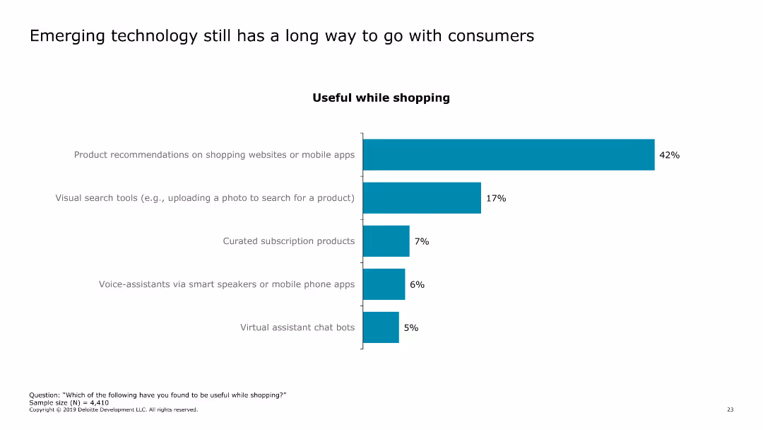 2019 Holiday Survey of Consumers Keeping the good times rolling
