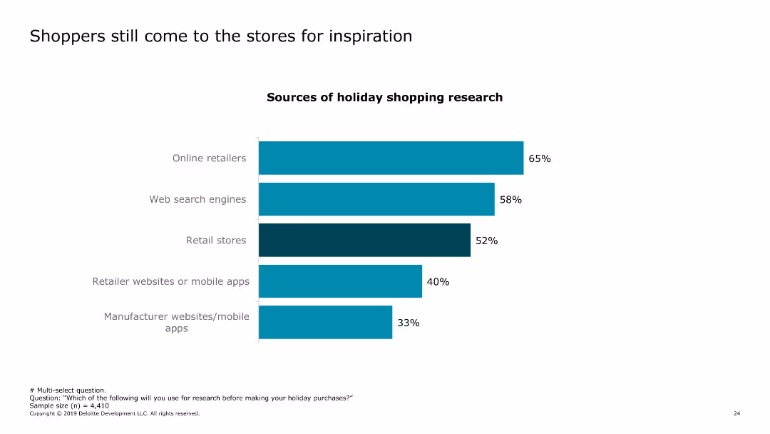 2019 Holiday Survey of Consumers Keeping the good times rolling