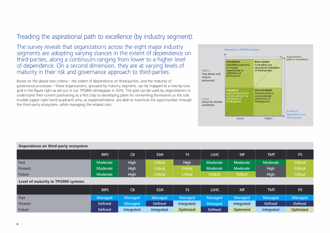 Third-party governance and risk management The threats are real