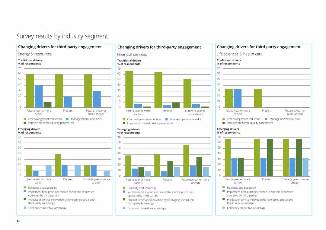 Third-party governance and risk management The threats are real