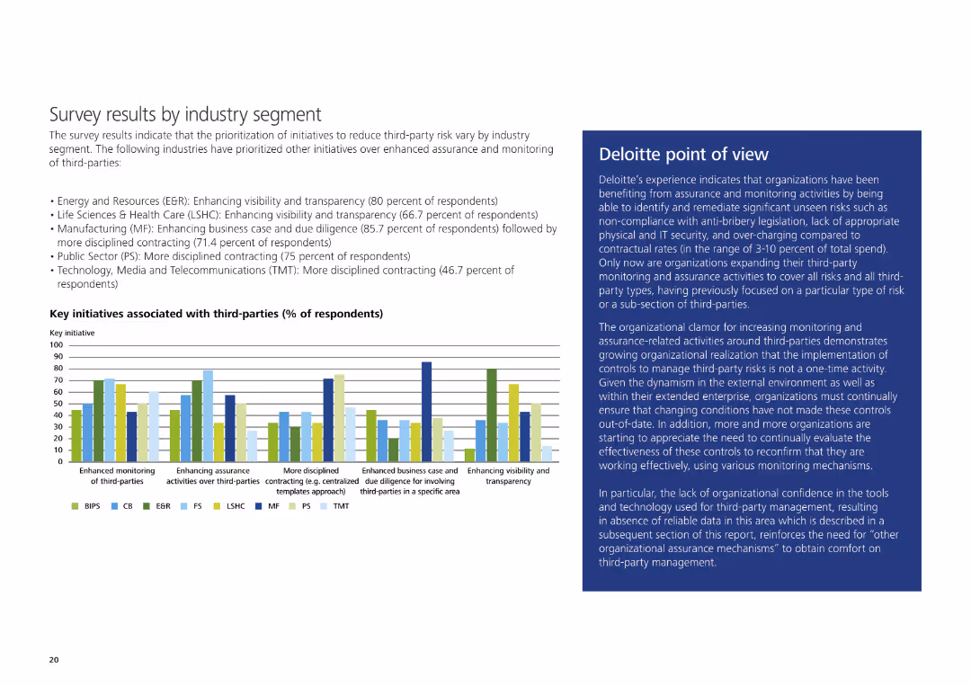 Third-party governance and risk management The threats are real