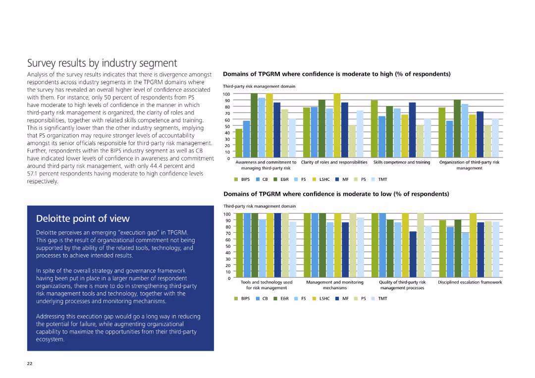 Third-party governance and risk management The threats are real