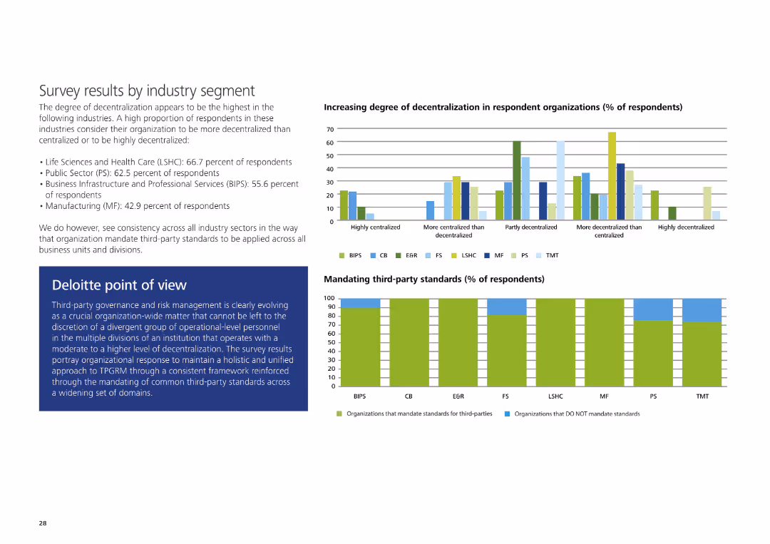 Third-party governance and risk management The threats are real