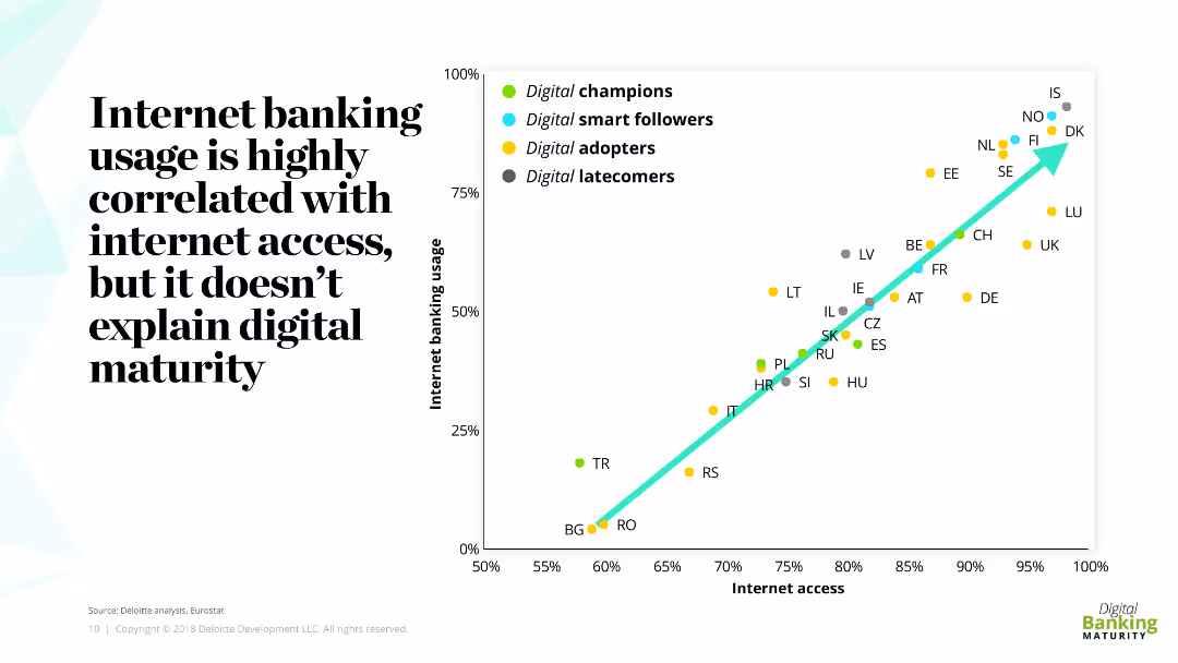 EMEA Digital Banking Maturity 2018