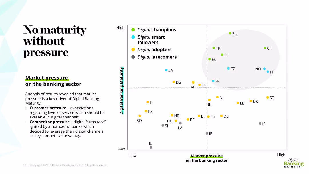 EMEA Digital Banking Maturity 2018