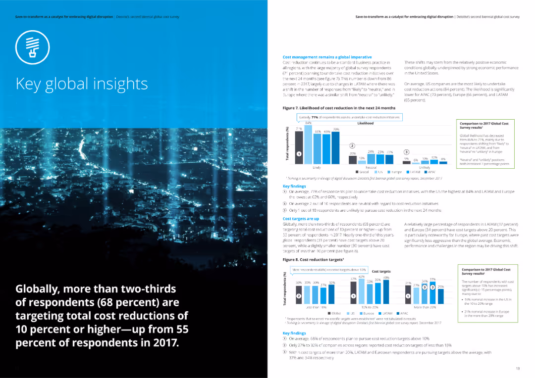 Save-to-transform as a catalyst for embracing digital disruption Deloitte’s second biennial global cost survey