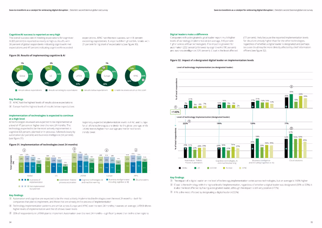 Save-to-transform as a catalyst for embracing digital disruption Deloitte’s second biennial global cost survey