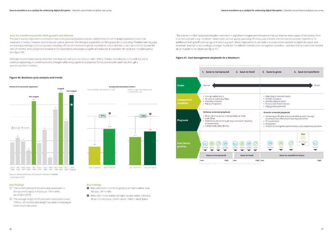 Save-to-transform as a catalyst for embracing digital disruption Deloitte’s second biennial global cost survey
