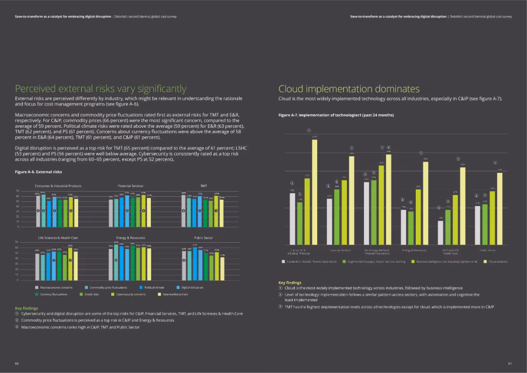 Save-to-transform as a catalyst for embracing digital disruption Deloitte’s second biennial global cost survey