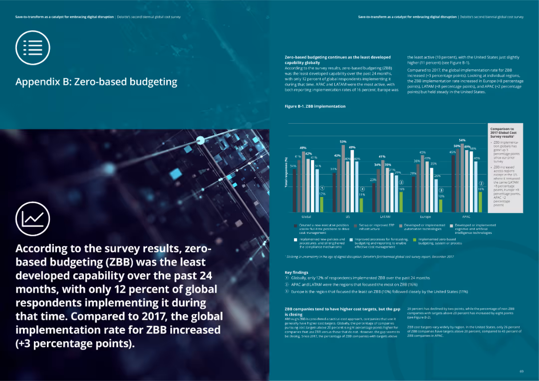 Save-to-transform as a catalyst for embracing digital disruption Deloitte’s second biennial global cost survey