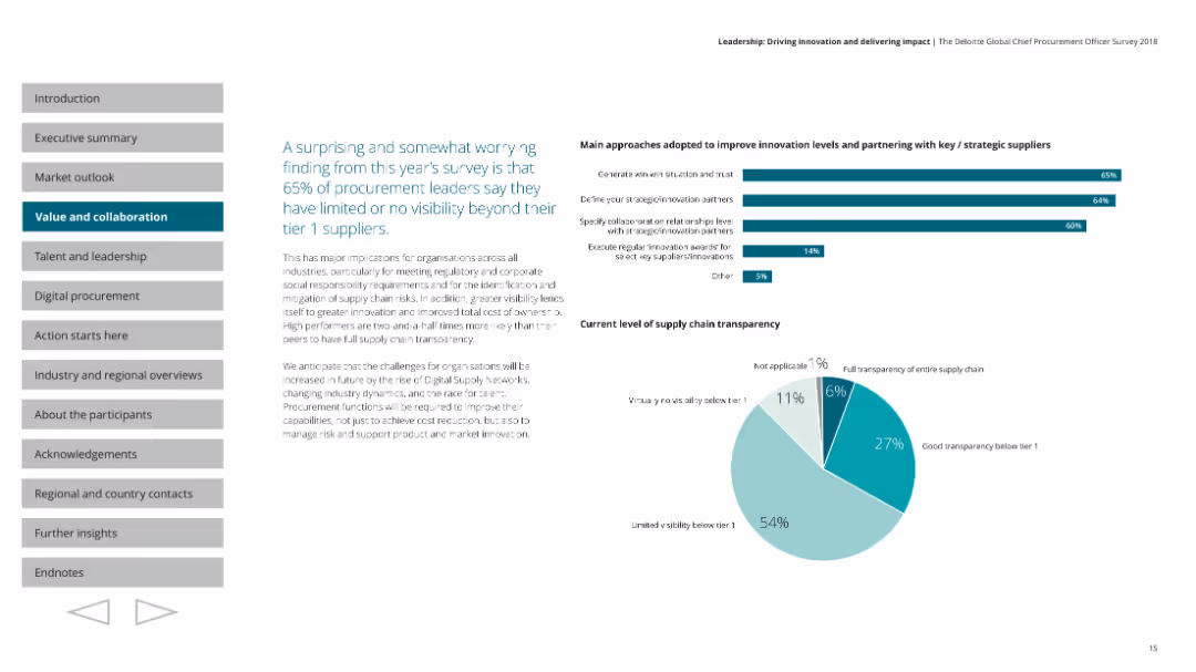 Leadership: Driving innovation and delivering impact The Deloitte Global Chief Procurement Officer Survey 2018