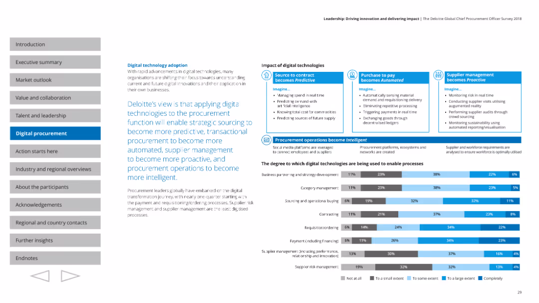 Digital technology adoption