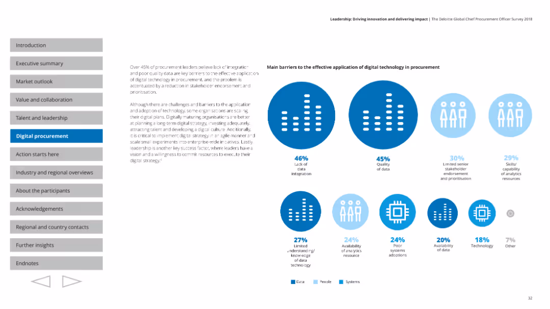 Leadership: Driving innovation and delivering impact The Deloitte Global Chief Procurement Officer Survey 2018