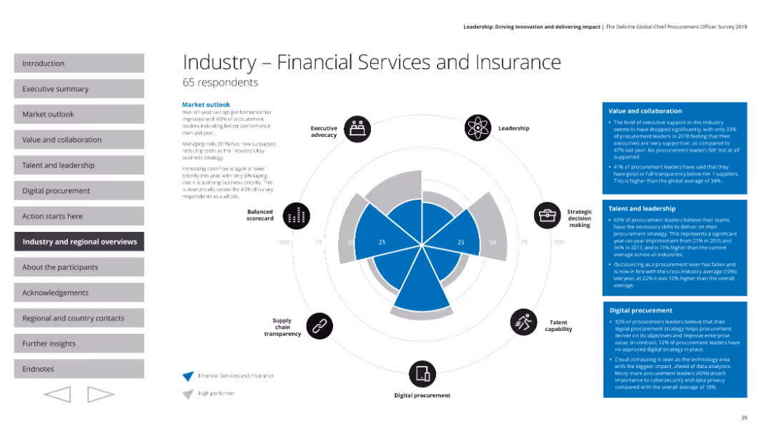 Industry - Financial Services and Insurance