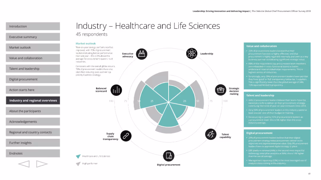 Industry - Healthcare and Life Sciences