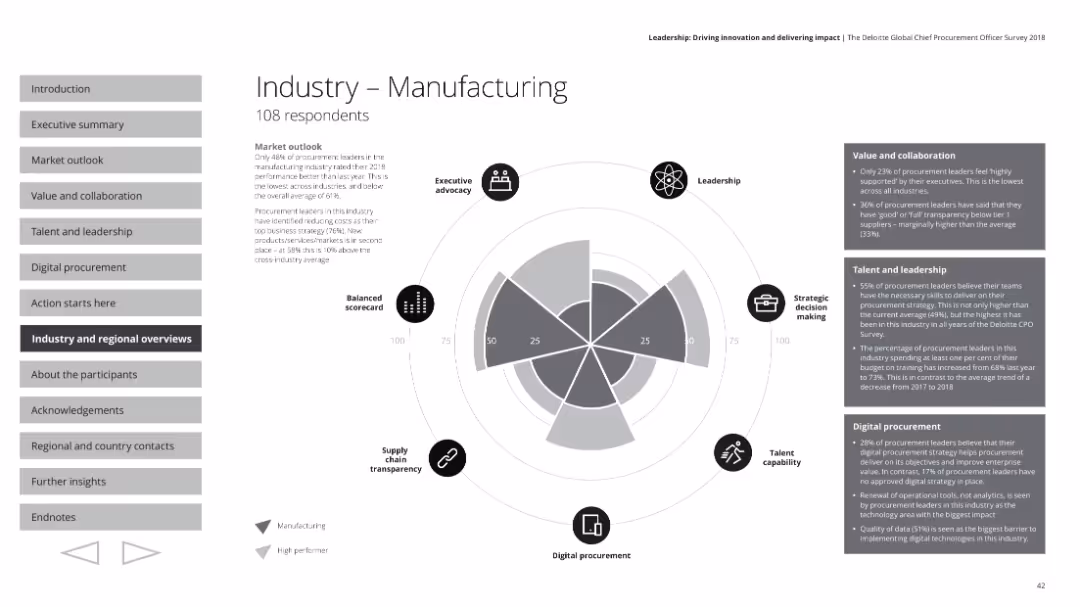 Industry - Manufacturing