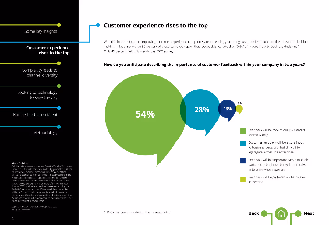 Global Contact Center Survey