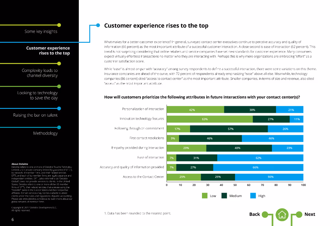 Global Contact Center Survey