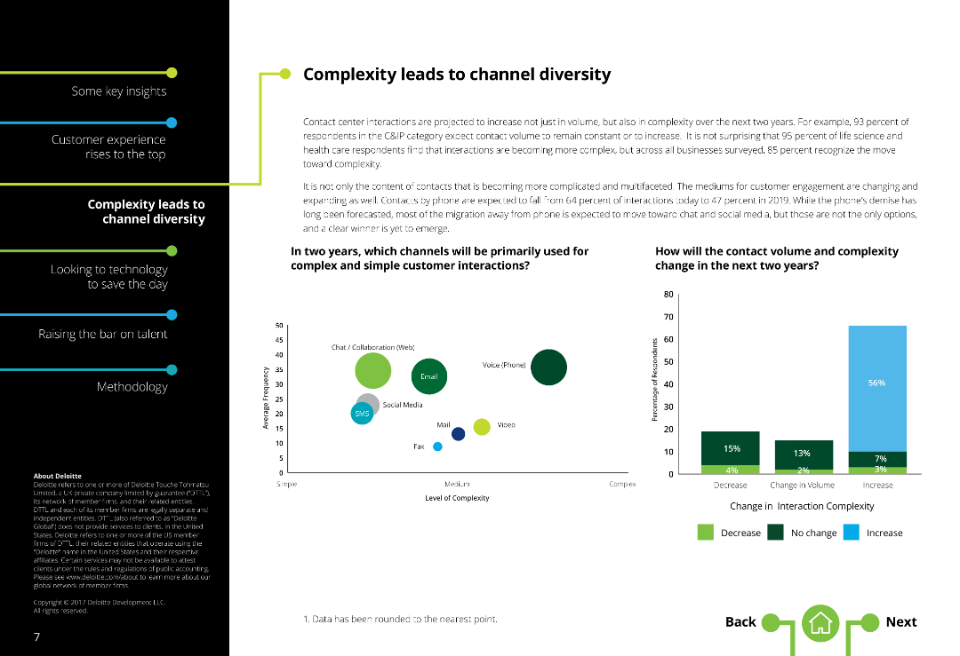 Contact center interactions are projected to increase not just in volume